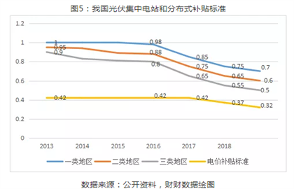 2019年光伏行業穩步推進下半年將迎來市場拐點！