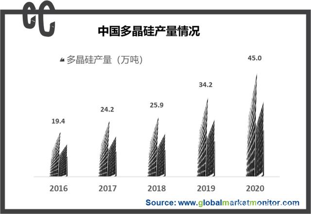 中國多晶硅產品情況