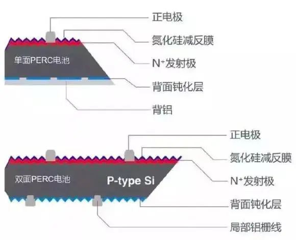 電池