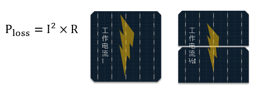 半片組件電池