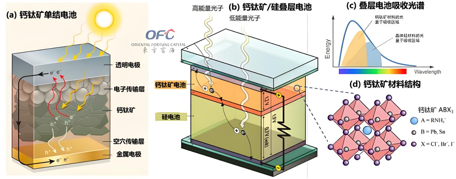 鈣鈦礦太能電池結構圖.jpg