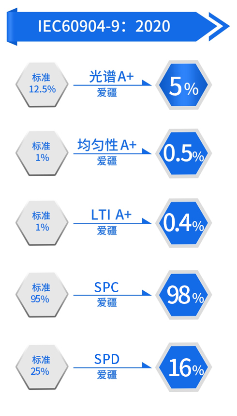 鈣鈦礦電池的測試標準與規范